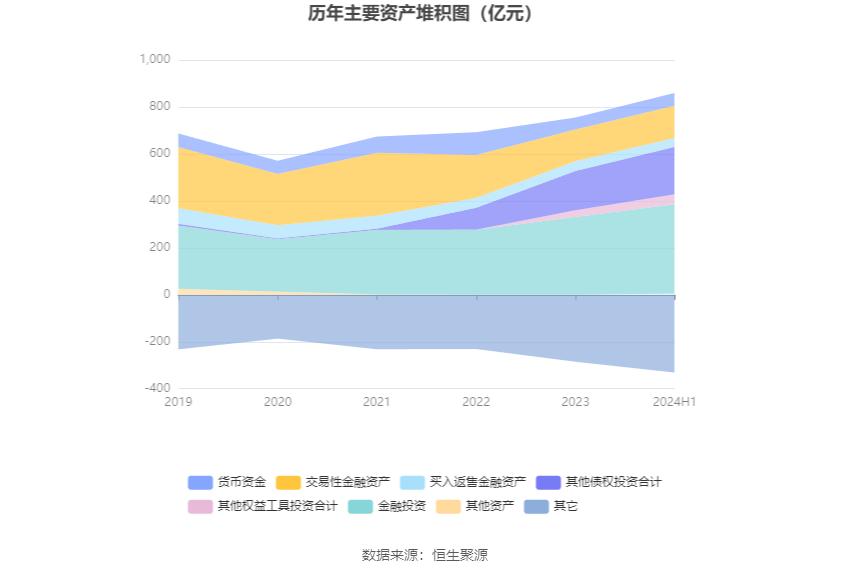 红塔证券2024年半年度报告_红塔证券财务分析2024_红塔证券投资银行