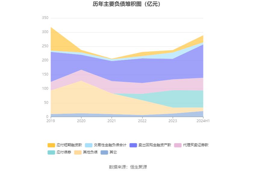 红塔证券2024年半年度报告_红塔证券财务分析2024_红塔证券投资银行