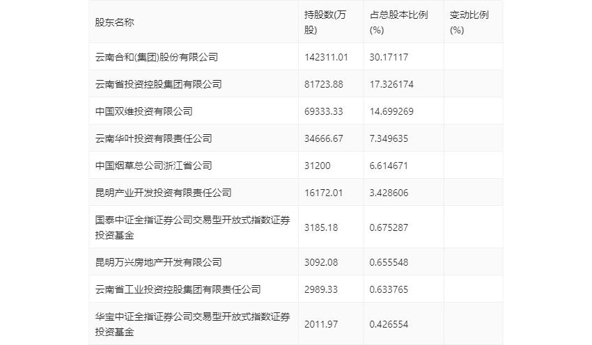 红塔证券财务分析2024_红塔证券投资银行_红塔证券2024年半年度报告