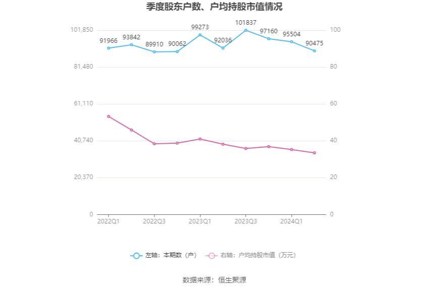 红塔证券投资银行_红塔证券财务分析2024_红塔证券2024年半年度报告