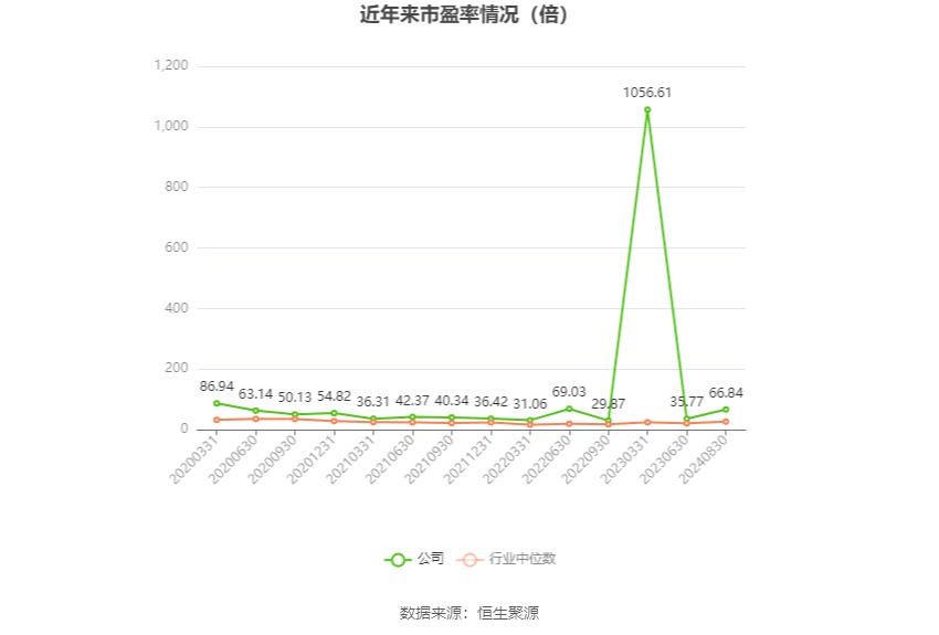红塔证券2024年半年度报告_红塔证券投资银行_红塔证券财务分析2024