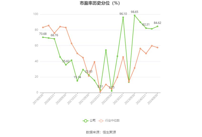 红塔证券财务分析2024_红塔证券投资银行_红塔证券2024年半年度报告