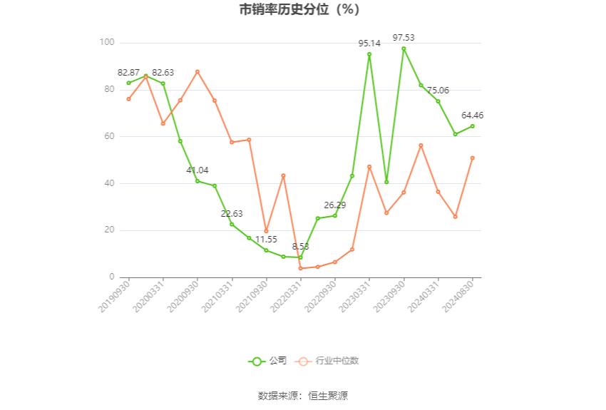 红塔证券投资银行_红塔证券财务分析2024_红塔证券2024年半年度报告