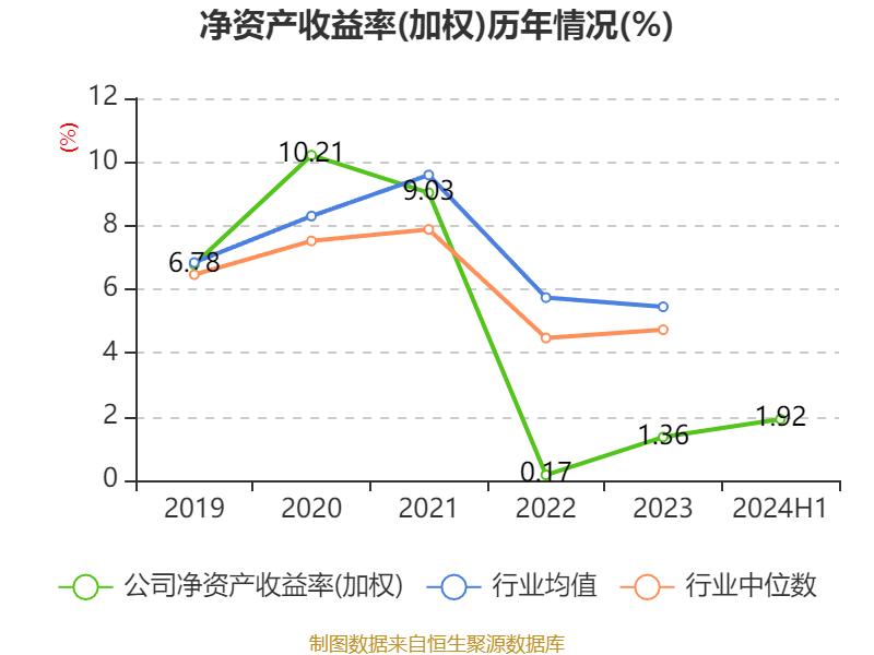 红塔证券2024年半年度报告_红塔证券投资银行_红塔证券财务分析2024