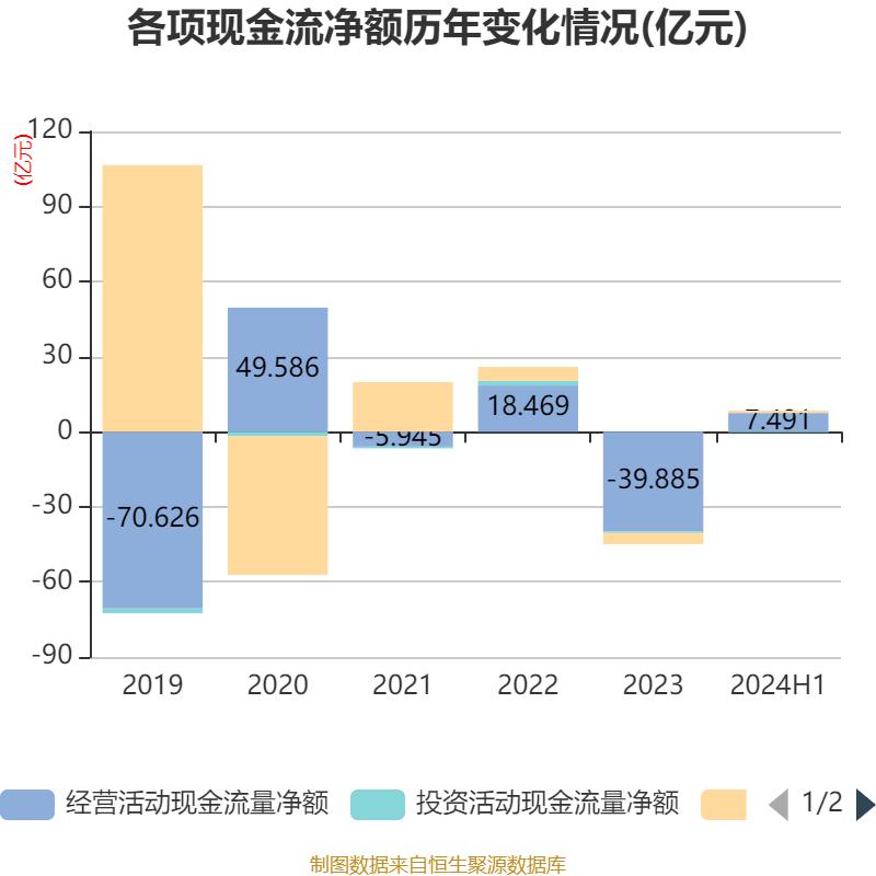 红塔证券2024年半年度报告_红塔证券投资银行_红塔证券财务分析2024