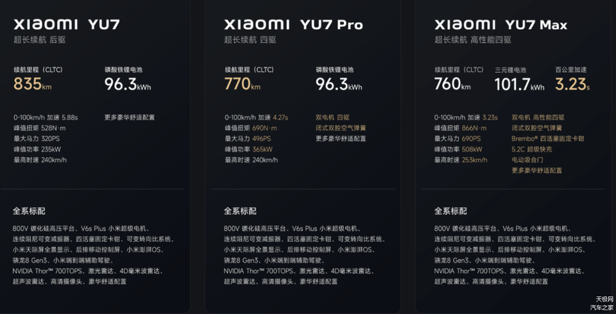 小米YU7配置参数_小米YU7上市时间_小米股票上市时间