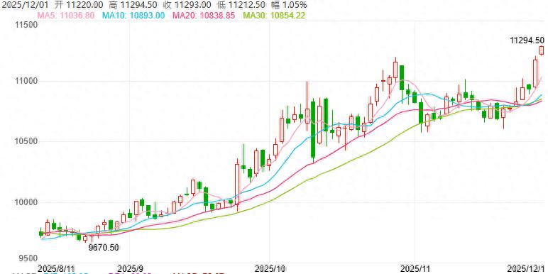 江西铜业股票近期股价催化剂_港股有色金属板块表现抢眼_期铜价格创历史新高供应忧虑推动市场热情