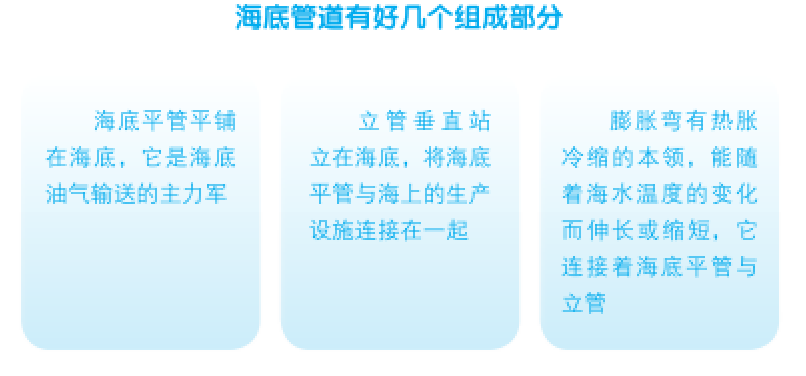 西气东输管道工程介绍_油气管道输送方式_中国原油管道图