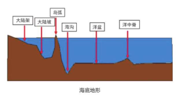中国原油管道图_油气管道输送方式_西气东输管道工程介绍