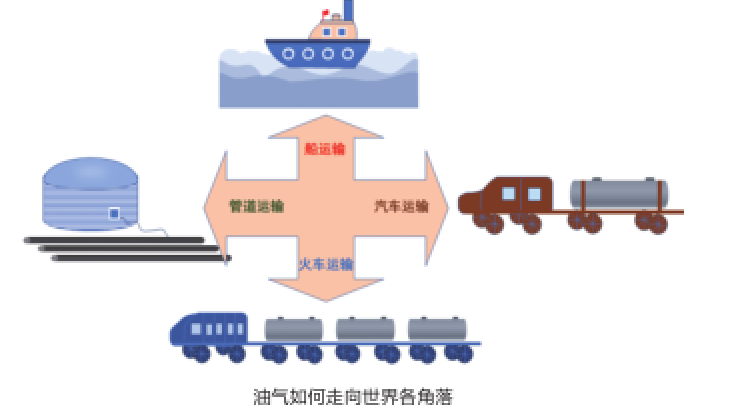中国原油管道图_西气东输管道工程介绍_油气管道输送方式