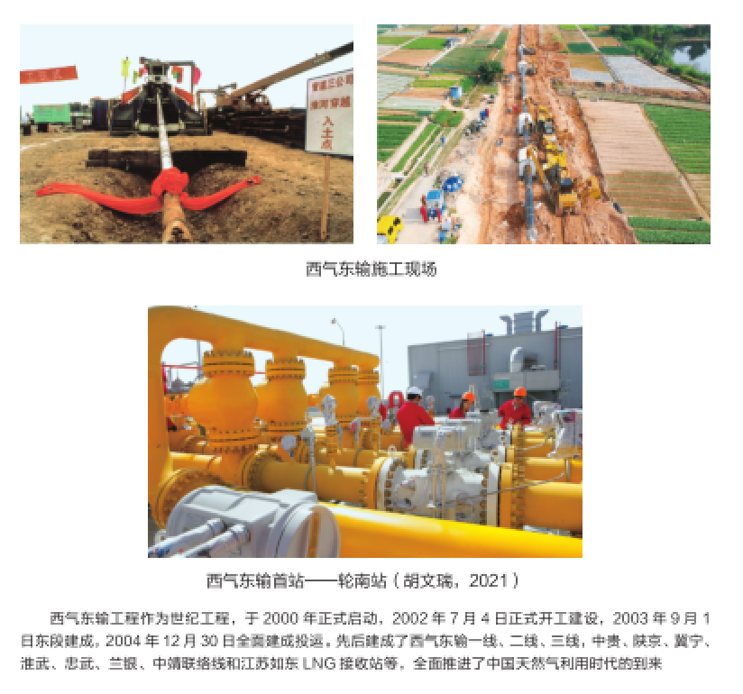 油气管道输送方式_西气东输管道工程介绍_中国原油管道图