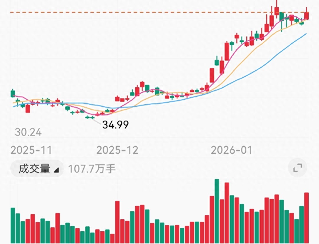 强周期震荡回调分析_江西铜业股票近期股价催化剂_回调概率70%