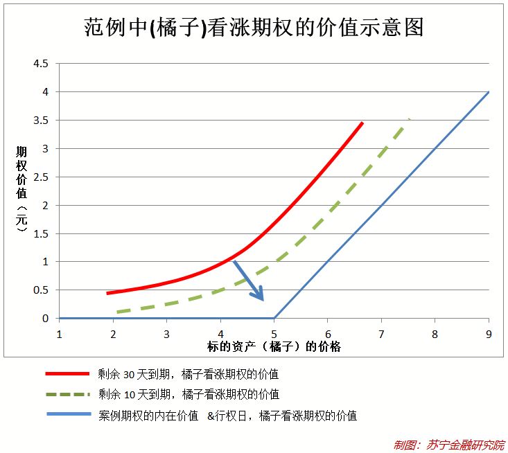 期权高杠杆投资策略_期权交易风险波动_期权vest是什么意思