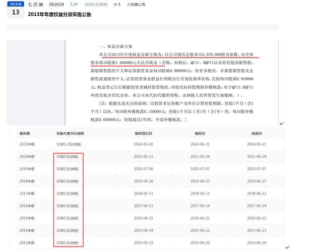 七匹狼2023年年度权益分派方案_七匹狼每股现金分红金额对比_股票分红什么条件