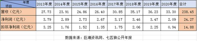 七匹狼每股现金分红金额对比_七匹狼2023年年度权益分派方案_股票分红什么条件