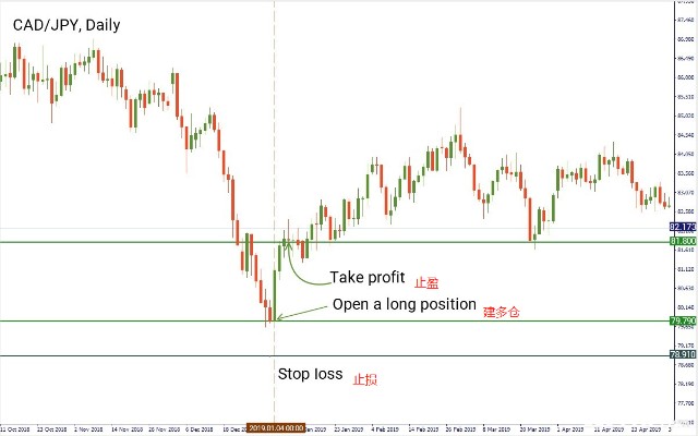 掉期交易优势_头寸控制_头寸交易策略