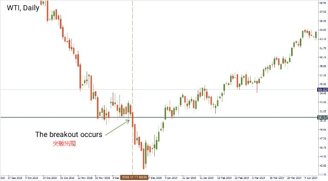 掉期交易优势_头寸控制_头寸交易策略