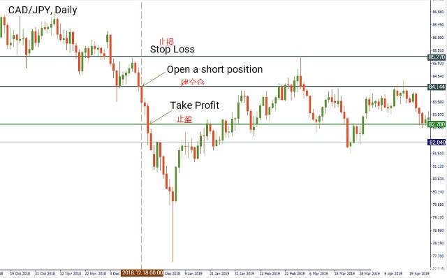 头寸控制_掉期交易优势_头寸交易策略