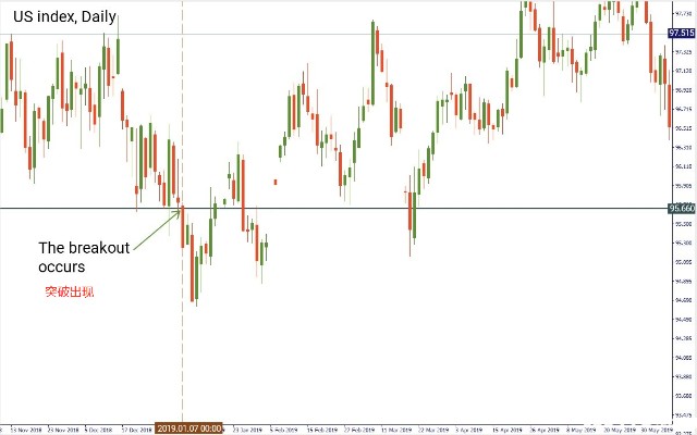 头寸交易策略_掉期交易优势_头寸控制