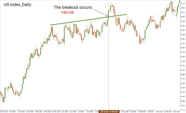 掉期交易优势_头寸交易策略_头寸控制