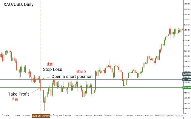 掉期交易优势_头寸交易策略_头寸控制