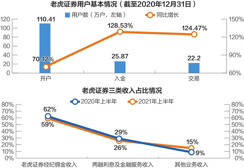 老虎证券 供开户炒美_老虎证券跨境互联网券商境内牌照问题_老虎证券投资者资金安全风险