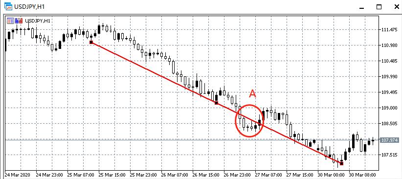 铁汇mt4_外汇趋势线交易_外汇技术指标应用