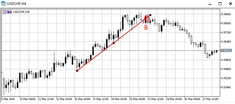 外汇趋势线交易_铁汇mt4_外汇技术指标应用