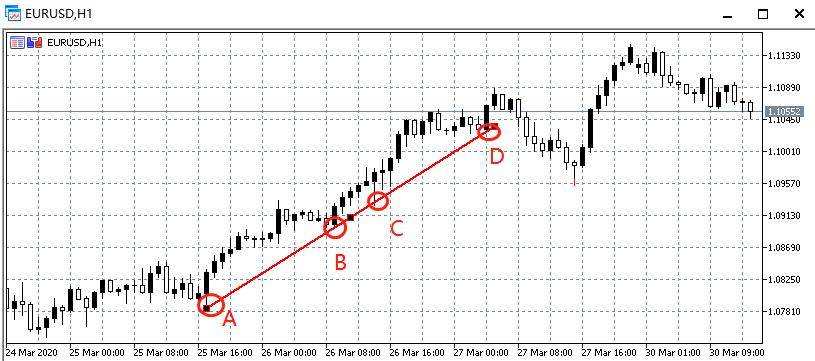 铁汇mt4_外汇趋势线交易_外汇技术指标应用