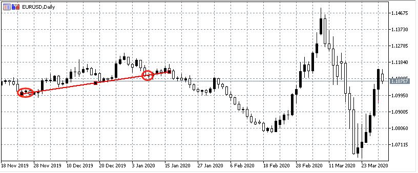 外汇趋势线交易_铁汇mt4_外汇技术指标应用