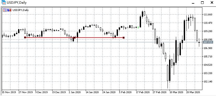 铁汇mt4_外汇技术指标应用_外汇趋势线交易