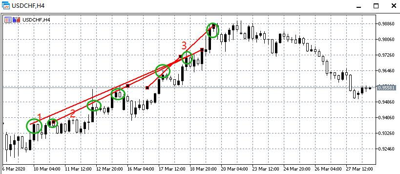 外汇趋势线交易_铁汇mt4_外汇技术指标应用