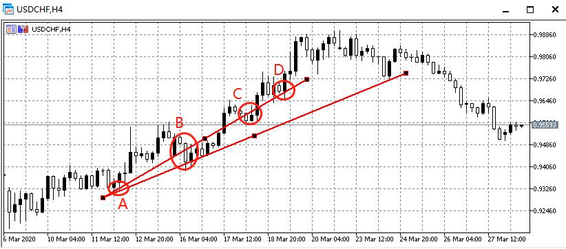铁汇mt4_外汇趋势线交易_外汇技术指标应用