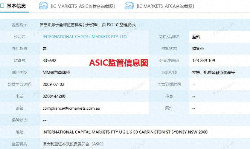 铁汇mt4_IC Markets资金安全_IC Markets账户类型