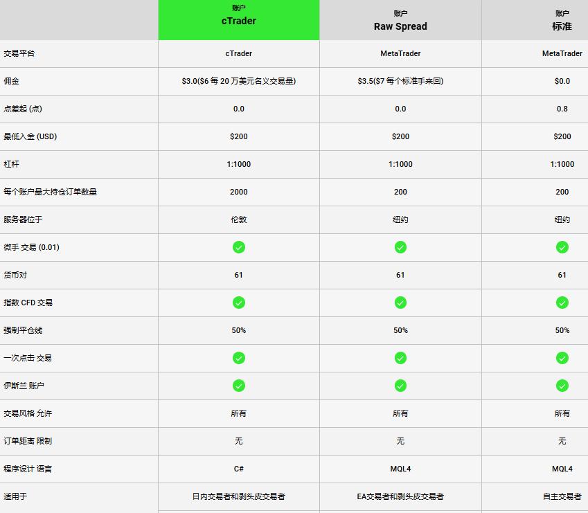 IC Markets资金安全_IC Markets账户类型_铁汇mt4