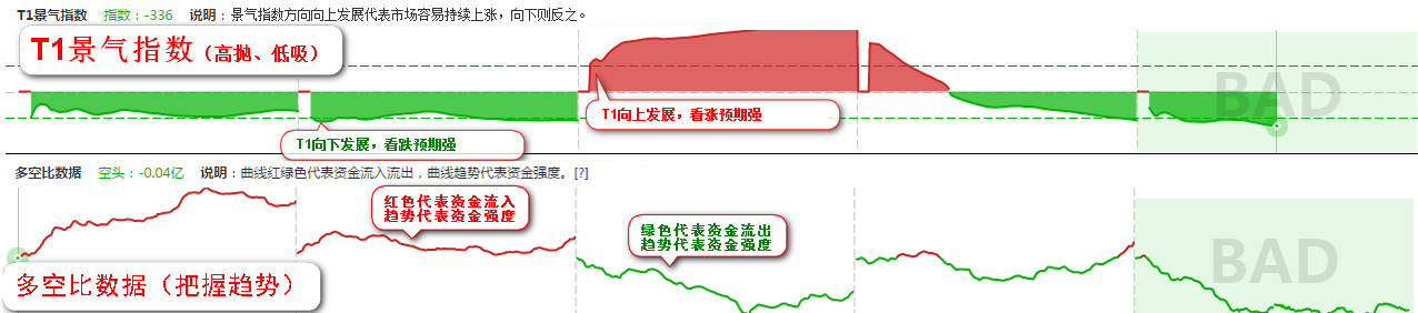 创业板指数分时择时工具_上海创业板的股票代码_A股分时趋势判断模型