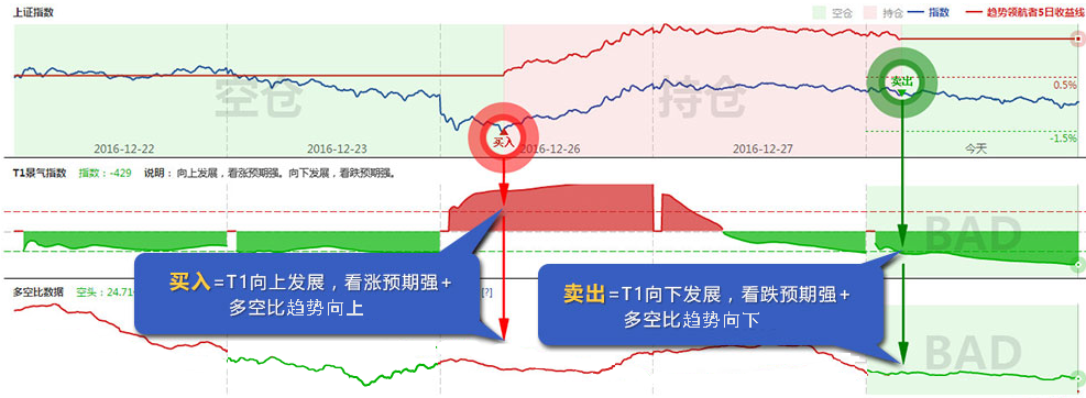创业板指数分时择时工具_上海创业板的股票代码_A股分时趋势判断模型