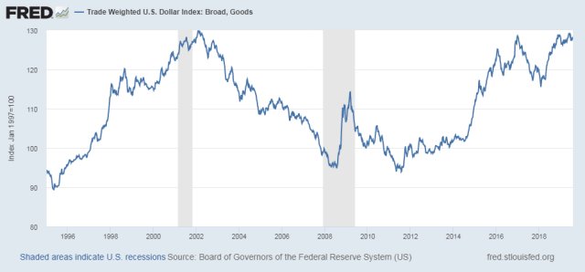 金融危机预测 Raoul Pal 美元走势全球经济衰退_外汇市场来到危险时刻