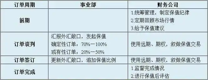 汇率避险 指南 浙江外贸_累计外币敞口头寸比例是多少