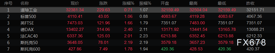 黄金白银价格波动解读_美元指数走势分析_黄金原油外汇交易平台