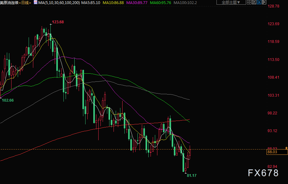 黄金白银价格波动解读_美元指数走势分析_黄金原油外汇交易平台