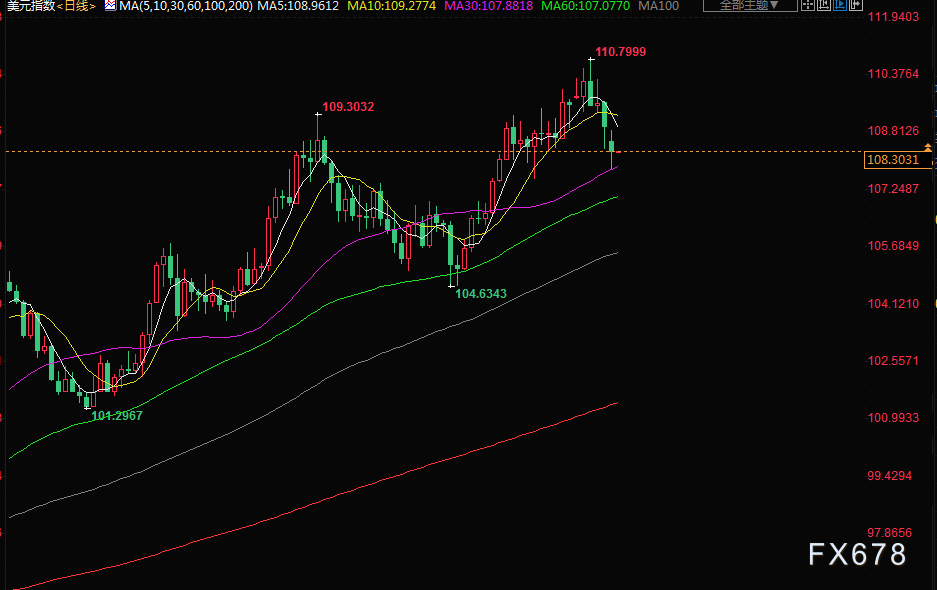 黄金白银价格波动解读_美元指数走势分析_黄金原油外汇交易平台