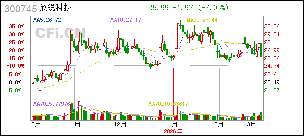 股权期权激励协议书_欣锐科技股票期权激励计划归属条件_欣锐科技2023年限制性股票激励计划归属结果