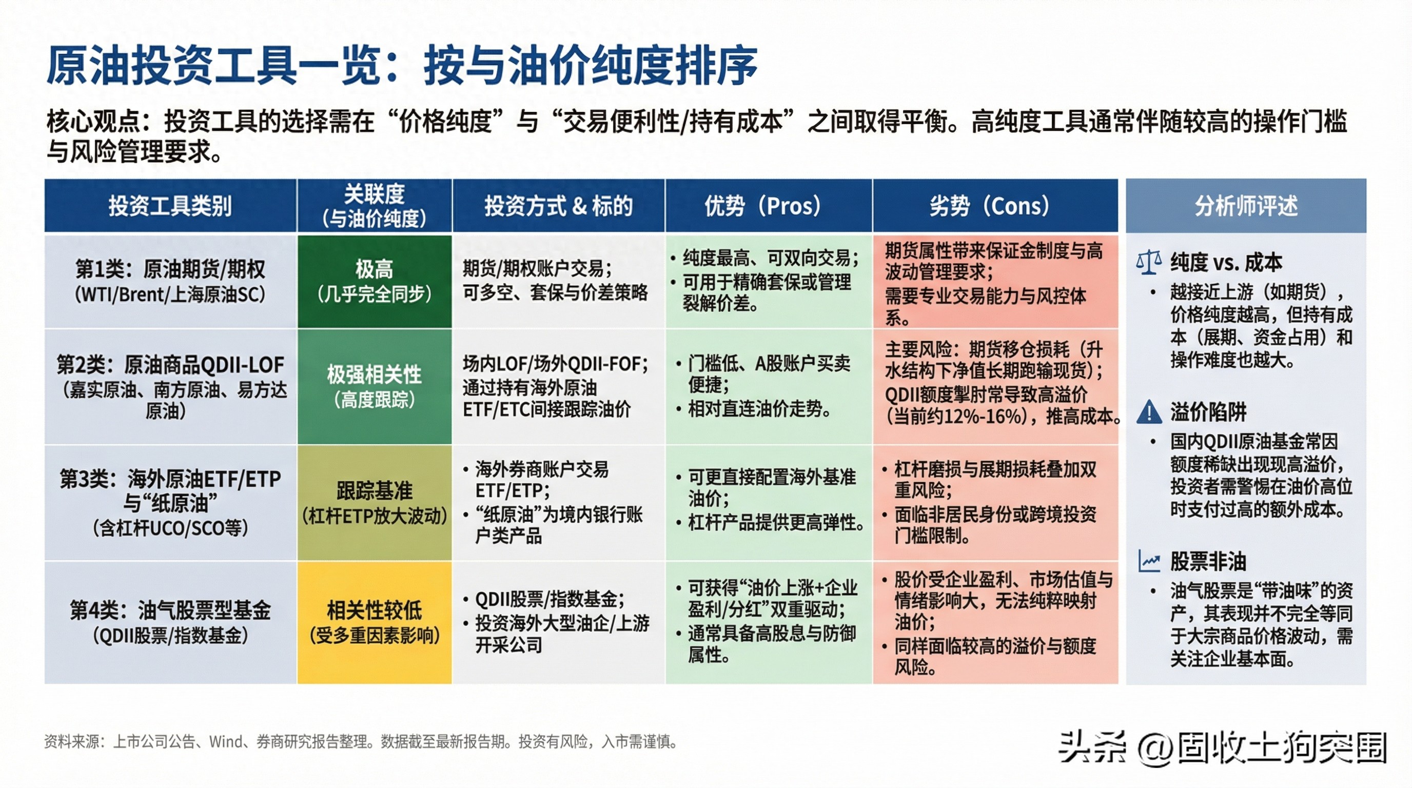 原油期货期权_投资原油怎么样_原油QDII-LOF