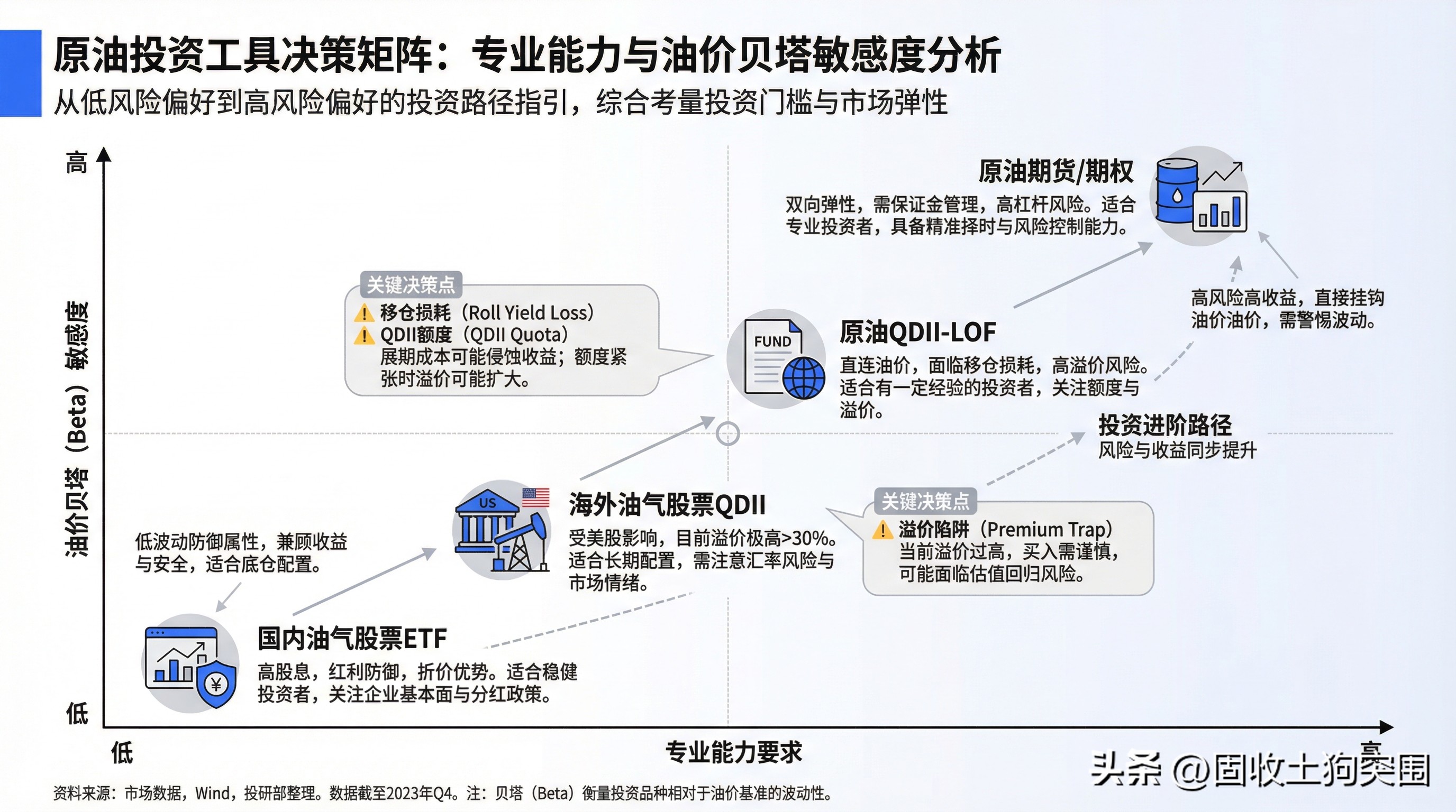 原油QDII-LOF_原油期货期权_投资原油怎么样