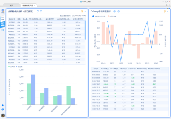 图表  描述已自动生成