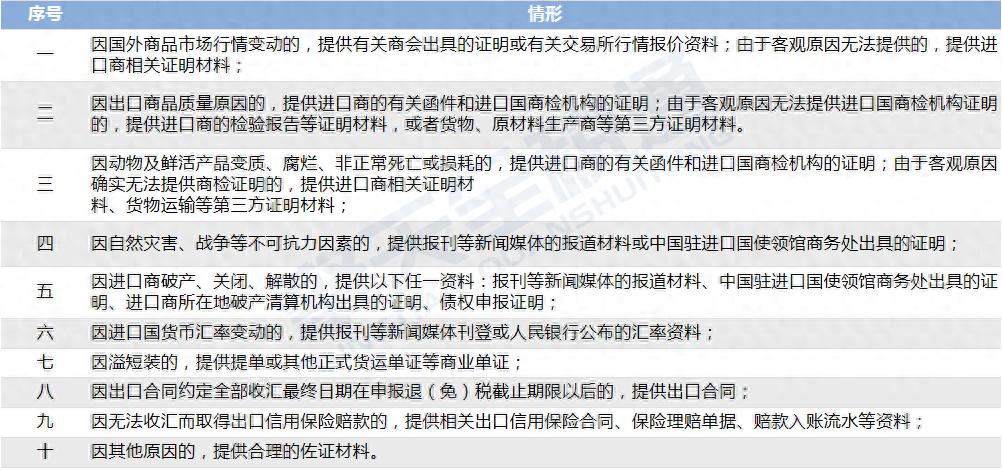 出口退税收汇要求_外贸收汇结汇退税流程_船公司进口结汇单据