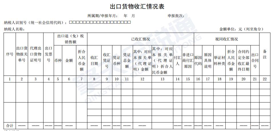 外贸收汇结汇退税流程_出口退税收汇要求_船公司进口结汇单据