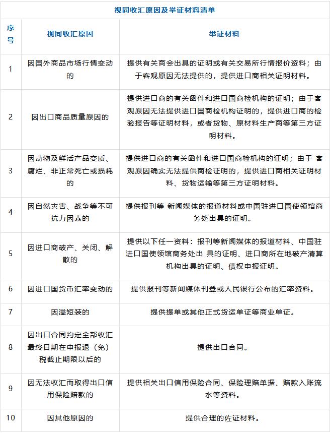 外贸收汇结汇退税流程_出口退税收汇要求_船公司进口结汇单据