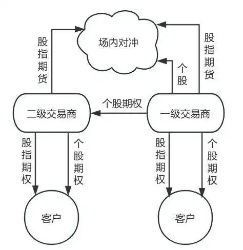 金融期权商品期权_期权标的资产类别_金融期权基础知识答案
